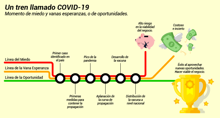 Un tren llamado COVID-19